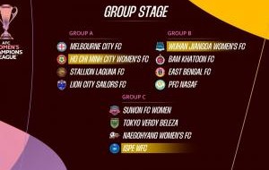女足亚冠分组：卫冕冠军武汉女足好签，日韩朝三国球队分在同组