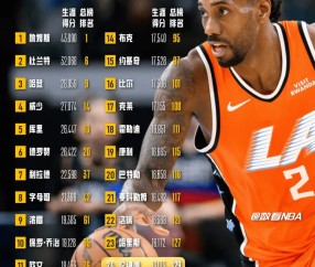 大乐透综合走势图-【数看NBA】生涯得分16000+现役球员盘点