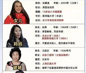 超级大乐透开奖结果-谷爱凌父亲之谜：为什么我们越追问，就越显得不懂尊重？|冬奥会|北京冬奥会|谷燕|米兰冬奥会|家庭_新浪体育_新浪新闻