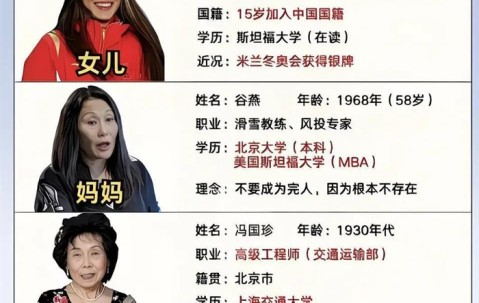 超级大乐透开奖结果-谷爱凌父亲之谜：为什么我们越追问，就越显得不懂尊重？|冬奥会|北京冬奥会|谷燕|米兰冬奥会|家庭_新浪体育_新浪新闻