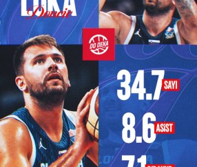 东契奇回国被球迷围堵：淡定在湖人球衣上签名 湖记：还剩18天合练